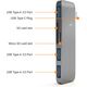 HUB USB Satechi 1x SD 1x microSD  + 3x USB-A 3.0 (ST-TCUHM)
