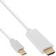 Kabel InLine DisplayPort Mini - HDMI 0.5m biały (17174I)