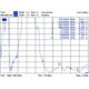 Antena Delock LTE-Antenne SMA 1,0-4,0dBi Kippgelenk GSM/UMTS (88451)