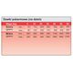 Trovet Renal & Oxalate RID - 3 kg