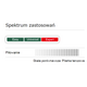 Pilarka tarczowa Bosch PKS 55 1200 W 160 mm (0603501020)