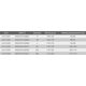 Lahti Pro Kamizelka Polarowa Czerwona, Damska 3XL (L4131206)