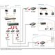 Konwerter światłowodowy LevelOne LevelOne Konverter FVS-3800 10/100TX>100 X SFP
