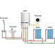 Renov8 Smart Wi-Fi Thermostat for gas boiler - compatible 86x86 box