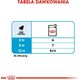 Royal Canin Karma SHN Medium Puppy w sosie 10x140g