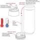 Orion Kubek termiczny termos bidon dinozaury PUSZKA 500 ml