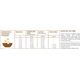 Acana ACANA Homestead Harvest Cat 1,8kg