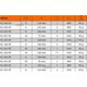 Bahco Bahco Siaurapjūklio geležtės 1,25x132mm 6TPI Bimetal, T-fiksatoriuis, 5-100mm kietai medienai 5vnt.