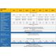 Ładowarka Victron Energy Victron Energy Uniwersalna ładowarka Blue Power IP67 24V/12A