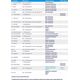 Swim & Fun Pool Lab 2.0, Digital Pool Tester