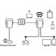 Adapter powerline Strong Strong POWERLINE WiFi 600 Duo Kit Mini