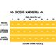 Wiejska Zagroda Indyk z Jagnięciną S 2 kg