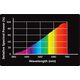 Aqua Nova AQUA NOVA ŻARÓWKA GRZEWCZA UVA REPTILE    DAYLIGHT 75W
