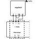 Salus Internetowy, natynkowy reglator temperatury ZigBee/868MHz, 230V, biały