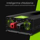 Przetwornica Green Cell 24V/230V 2000W/4000W