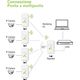 Access Point Techly CPE120 (I-WL-CPE120)