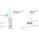 Adapter powerline NETGEAR PLW1000 (PLW1000-100PES)