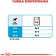 Royal Canin Karma SHN Mini Puppy w sosie 12x85g