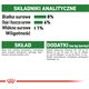 Royal Canin Karma SHN Mini Puppy w sosie 12x85g