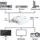 Adapter AV Schwaiger Schwaiger 3 x CINCH Buchse -> 1 x HDMI Buchse, Full HD 1080p