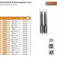 Βρύση με λεπτή κλωστή Richmann M12 x 1 mm 2 τεμ. 13928597 5906741690799