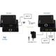 LogiLink LogiLink HDMI Extender/Splitter-Set über IP,70m,1x2-Port