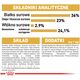 Royal Canin Maine Coon Kitten karma sucha dla kociąt, do 15 miesiąca, rasy maine coon 0.4kg
