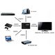 Pawonik SWITCH 5x HDMI PRZEŁĄCZNIK ROZDZIELACZ ULTRA HD 4K