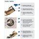 Wiertło Rawlplug do betonu SDS+ 8mm  (RT-SDSR-8/160)