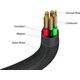 Verbatim 31859 kabel USB USB 2.0 1,2 m USB C Czarny