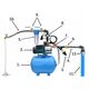 Σύστημα παροχής νερού IBO Jet 100A, χωρητικότητα 60 l/min., ύψος ανύψωσης 50 m, βάθος αναρρόφησης 8 m, g