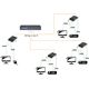 ΕΠΕΚΤΑΣΗ HDMI+USB-EX-100-4K-V2