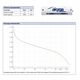 Αλκαλική μπαταρία AA LR6 Akyga AKY2069 1.5V / 3050mAh 4τμχ