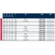 Tarcza Pil. LU5E 0700 300X30-120
