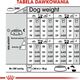 Royal Canin Royal Canin CCN Dermacomfort Medium dla psa 12kg