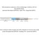 KABEL KONCENTRYCZNY TRISET-302-ECA/250 A+ TRISET