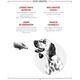 ROYAL CANIN VHN Dog Gastro Treats 230 g