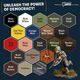 The Army Painter: Historical - World War II - American Paint Set