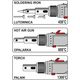 Yato Lutownica gazowa 3w1 z akcesoriami 30-125W (YT-36706)