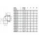 SANHA KOLANO 90 Z LAPAMI 18X1/2" 4472 BRAZ - 144721812