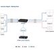 Przełącznik ATEN VP2420 4 x 2 True 4K Presentation Matrix Switch mit Multi View
